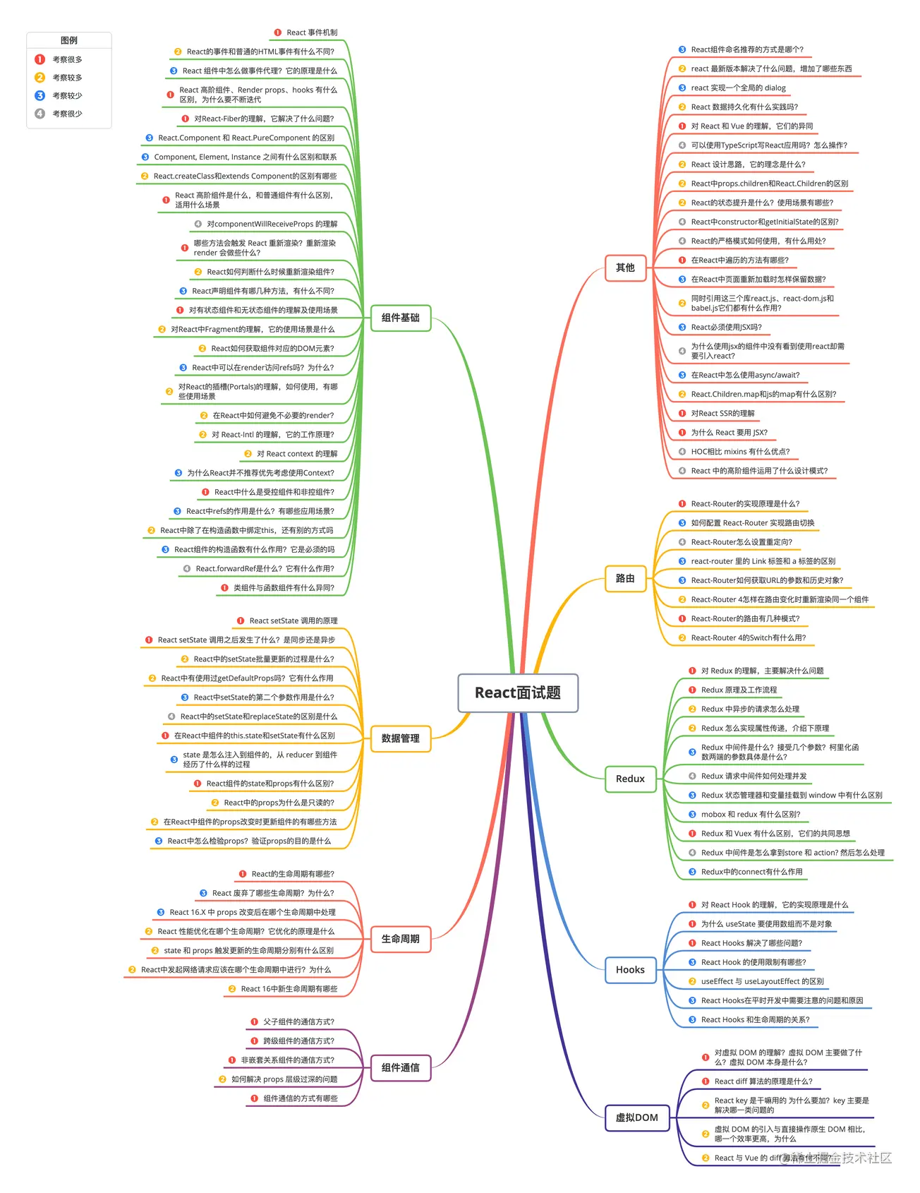 React面试题.png