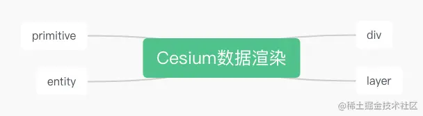Cesium数据渲染.png