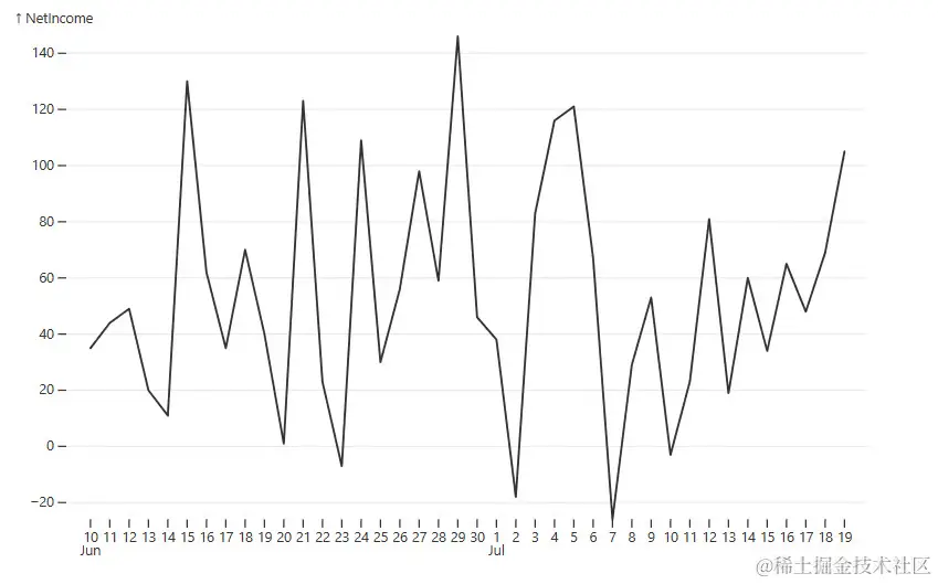 net-income-line-chart.avif