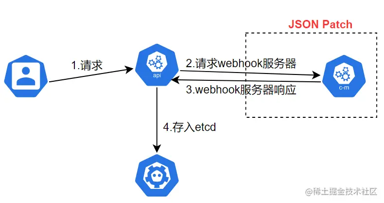 image-20210807154426777.png