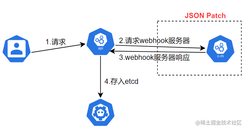 kubernetes-icons-set-for-kubernetes-architecture-diagrams