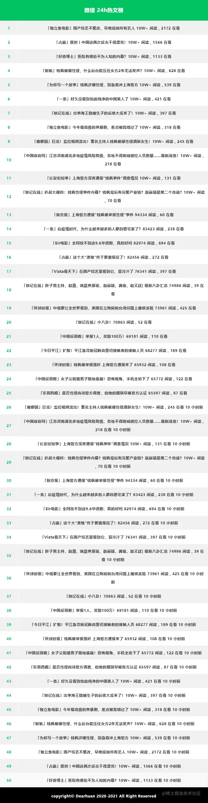 _微信-24h热文榜.png