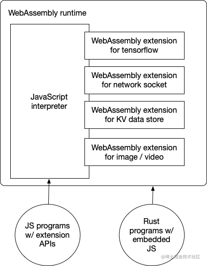 run-javascript-in-webassembly-03.png