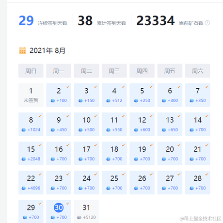 焦糖奶冻果于2021-08-30 10:07发布的图片