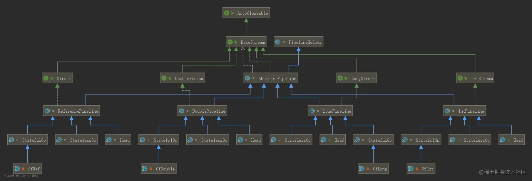 Stream-System-ReferencePipeline.png