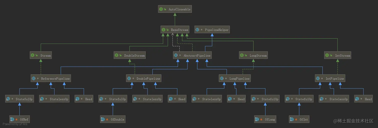 Stream-System-ReferencePipeline.png