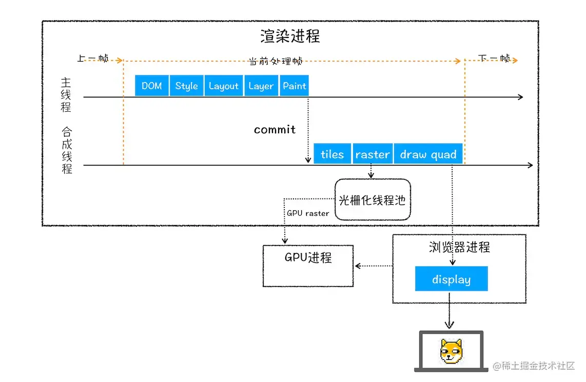 渲染过程.png