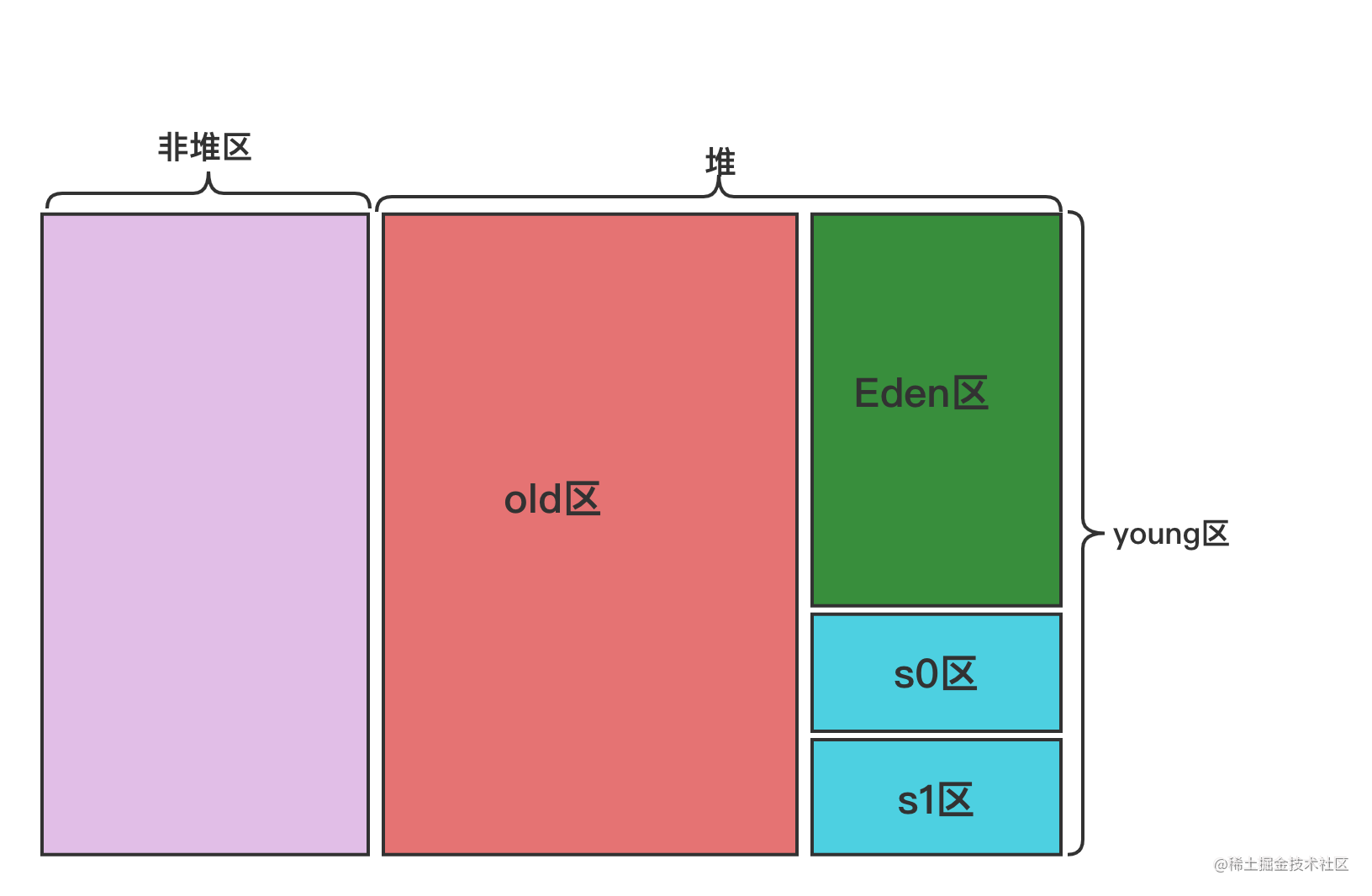 JVM内存模型.png