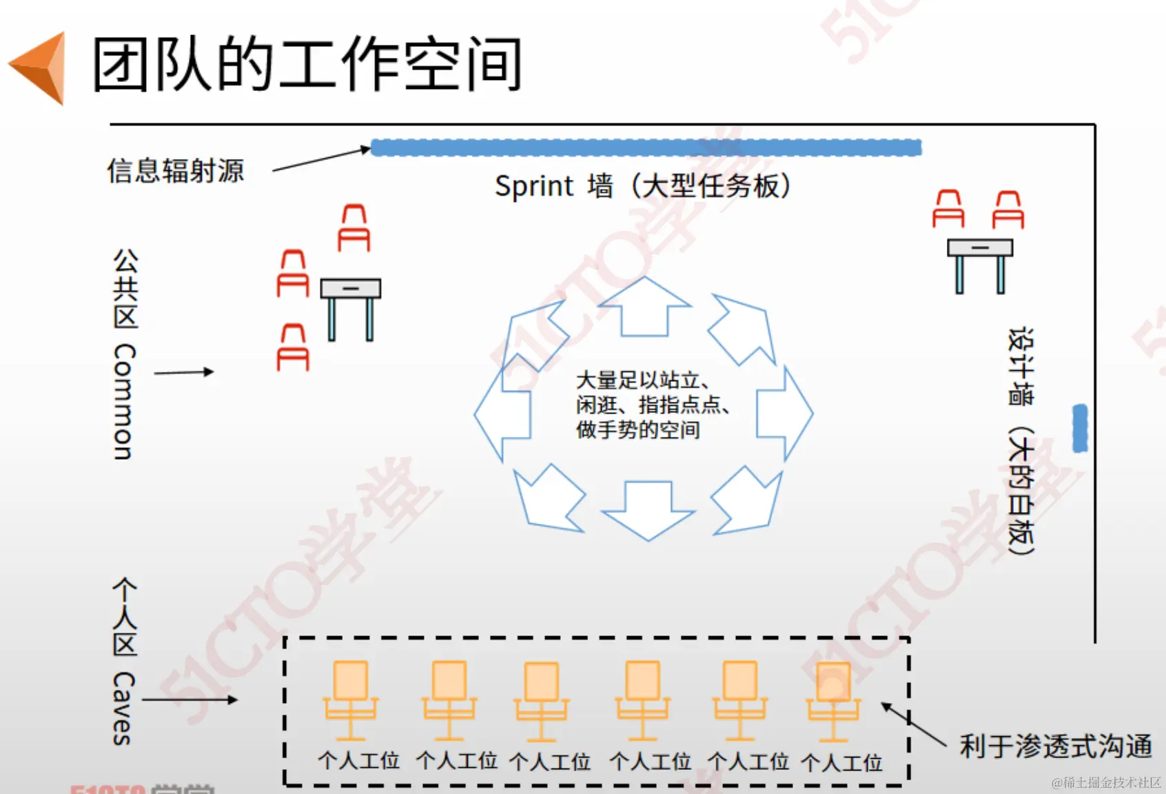 截屏2023-09-07 15.42.04.png