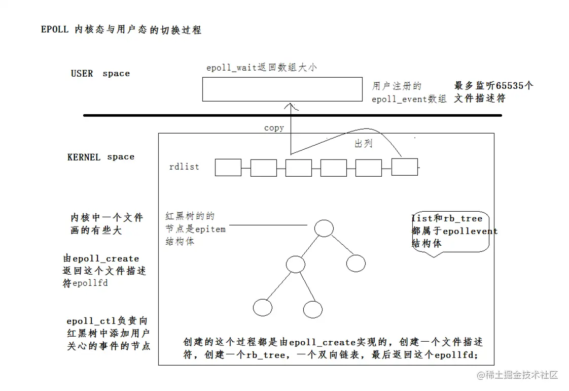 epoll工作流程.jpg