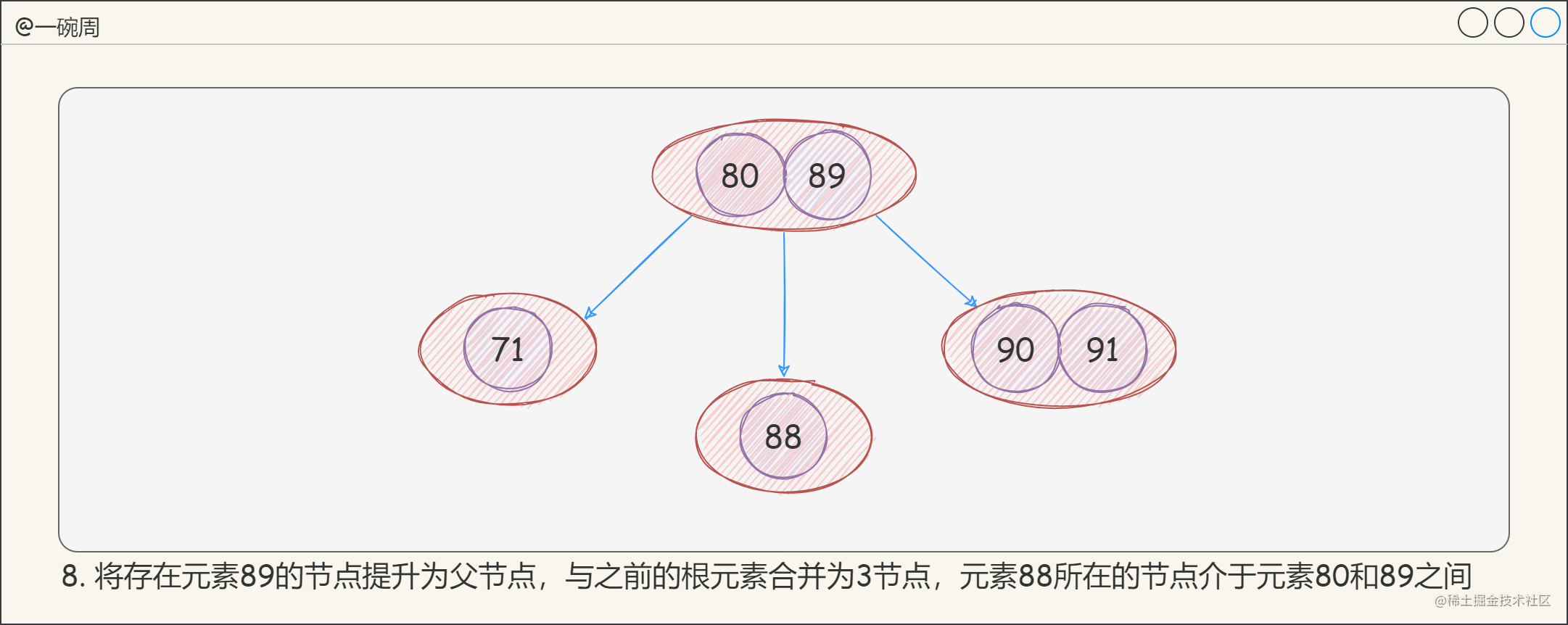 13_2-3-4树的构建过程4_wt575mQONL.png