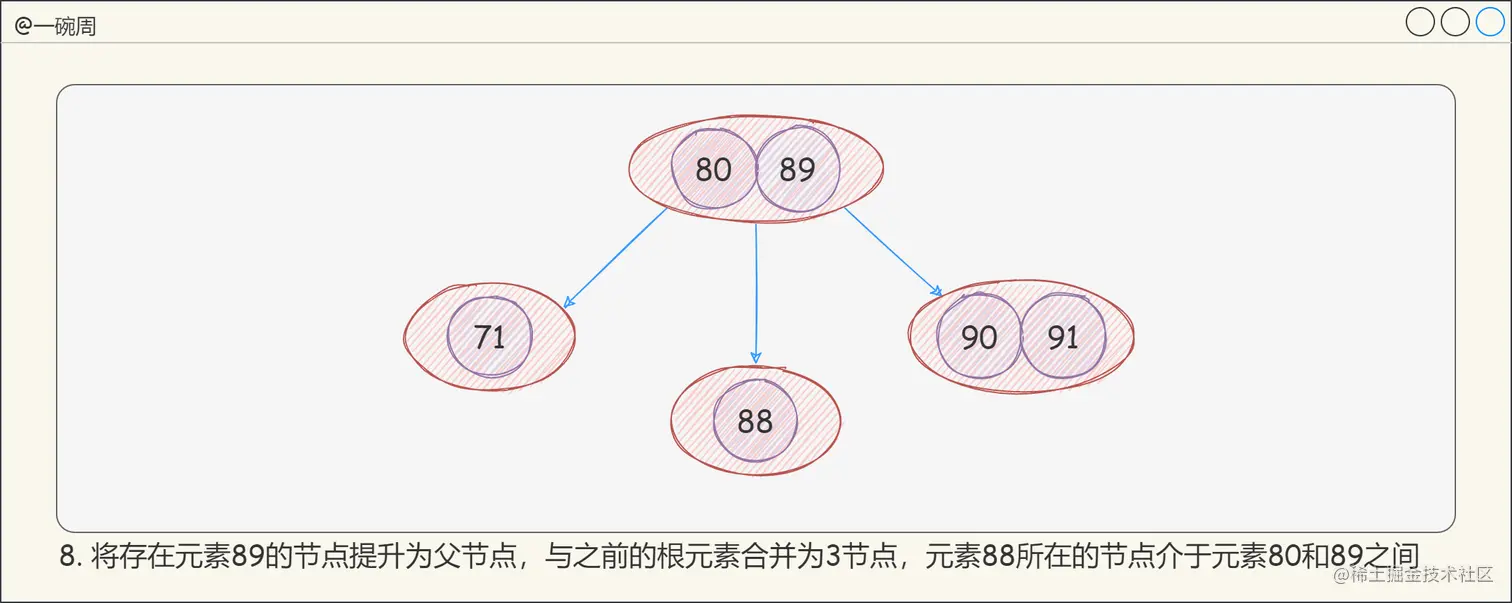 13_2-3-4树的构建过程4_wt575mQONL.png