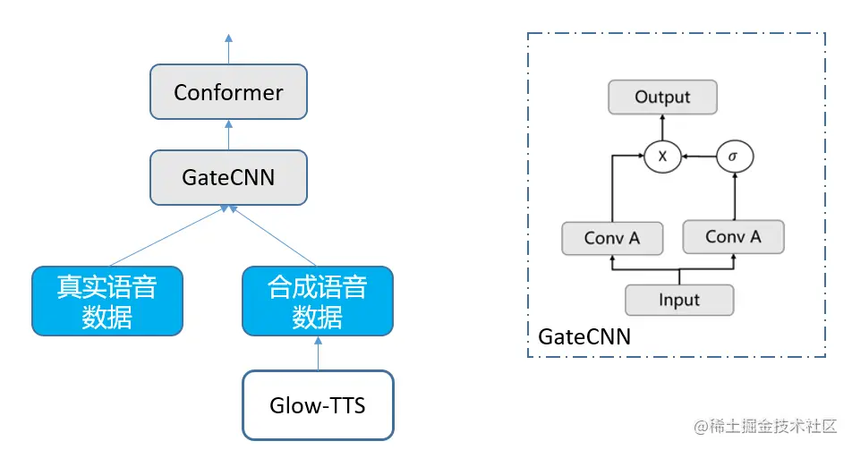 机器翻译技术1 语音识别系统图.png