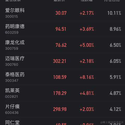 面包真好喝于2022-08-11 15:36发布的图片