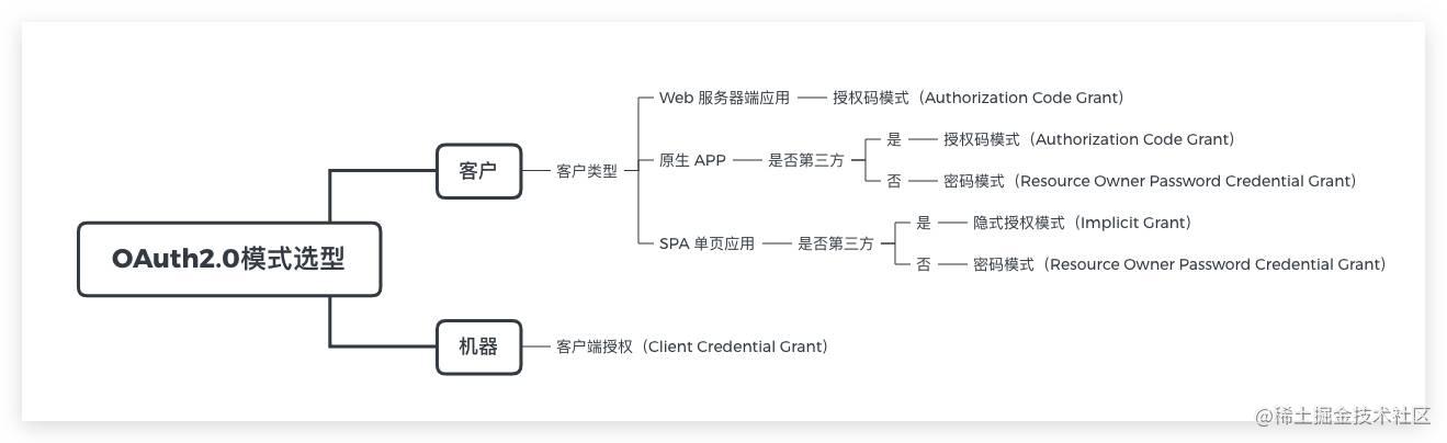 前后端分离 鉴权_前端给后端传参的方式_https://bianchenghao6.com/blog_前端_第14张