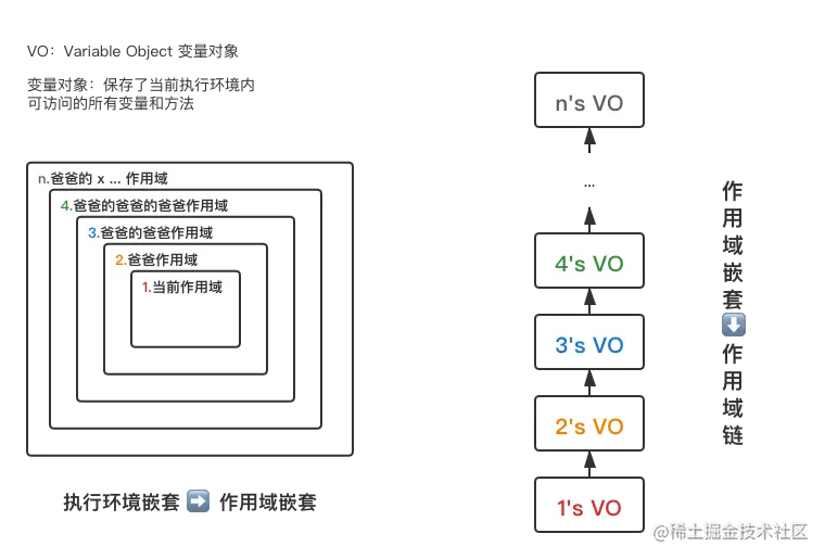作用域链.png