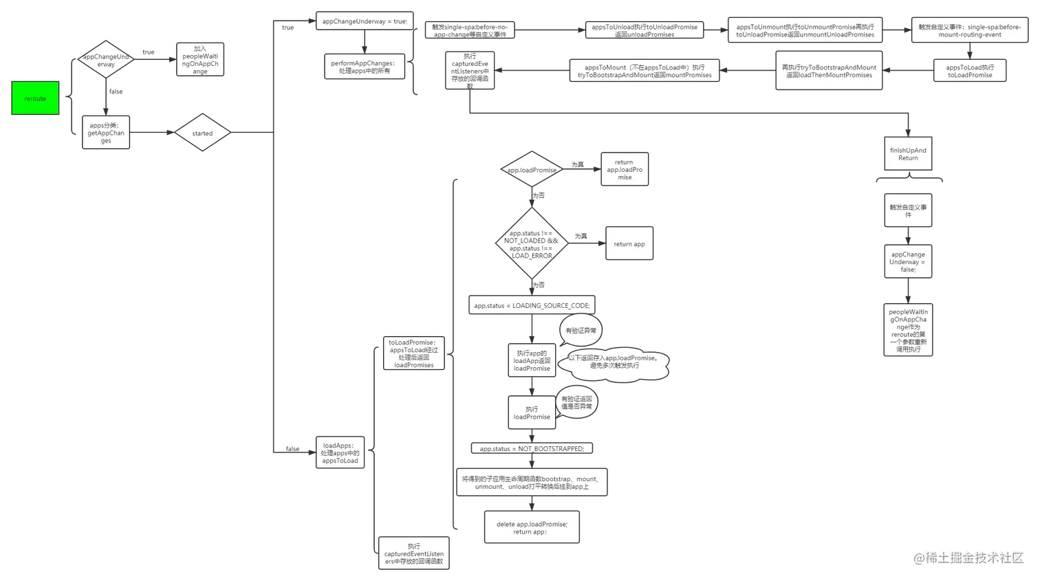 single spa源码解读2.png