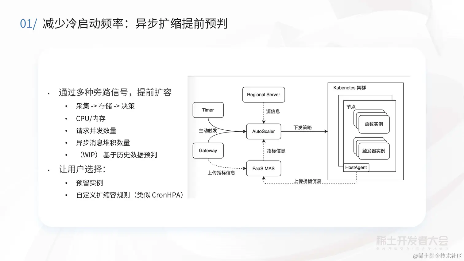 阔鑫-Serverless计算在字节跳动的实践与探索_页面_13.jpg