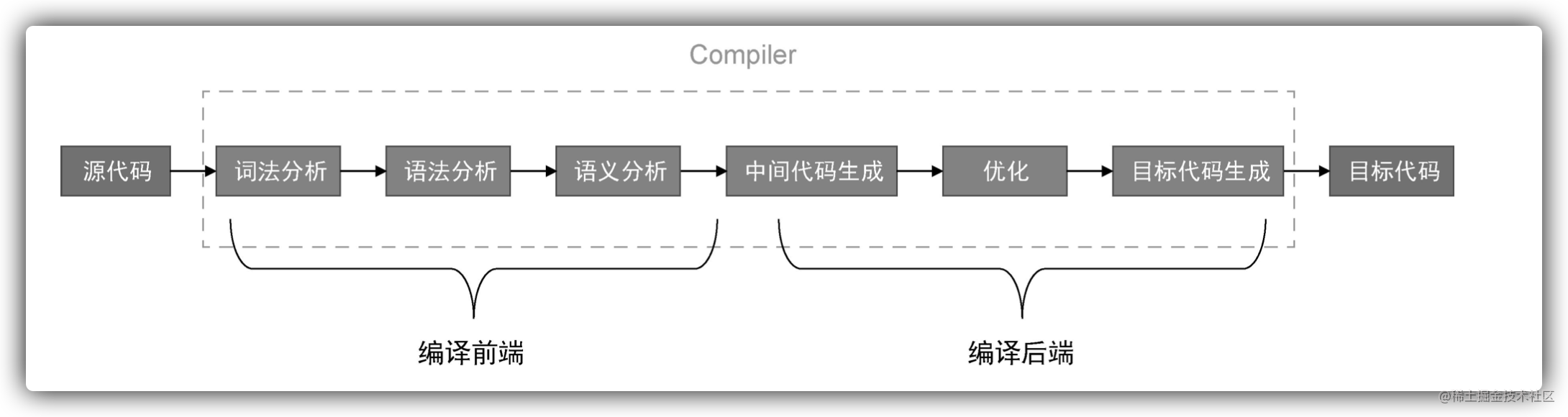 image-20230209113241592.png