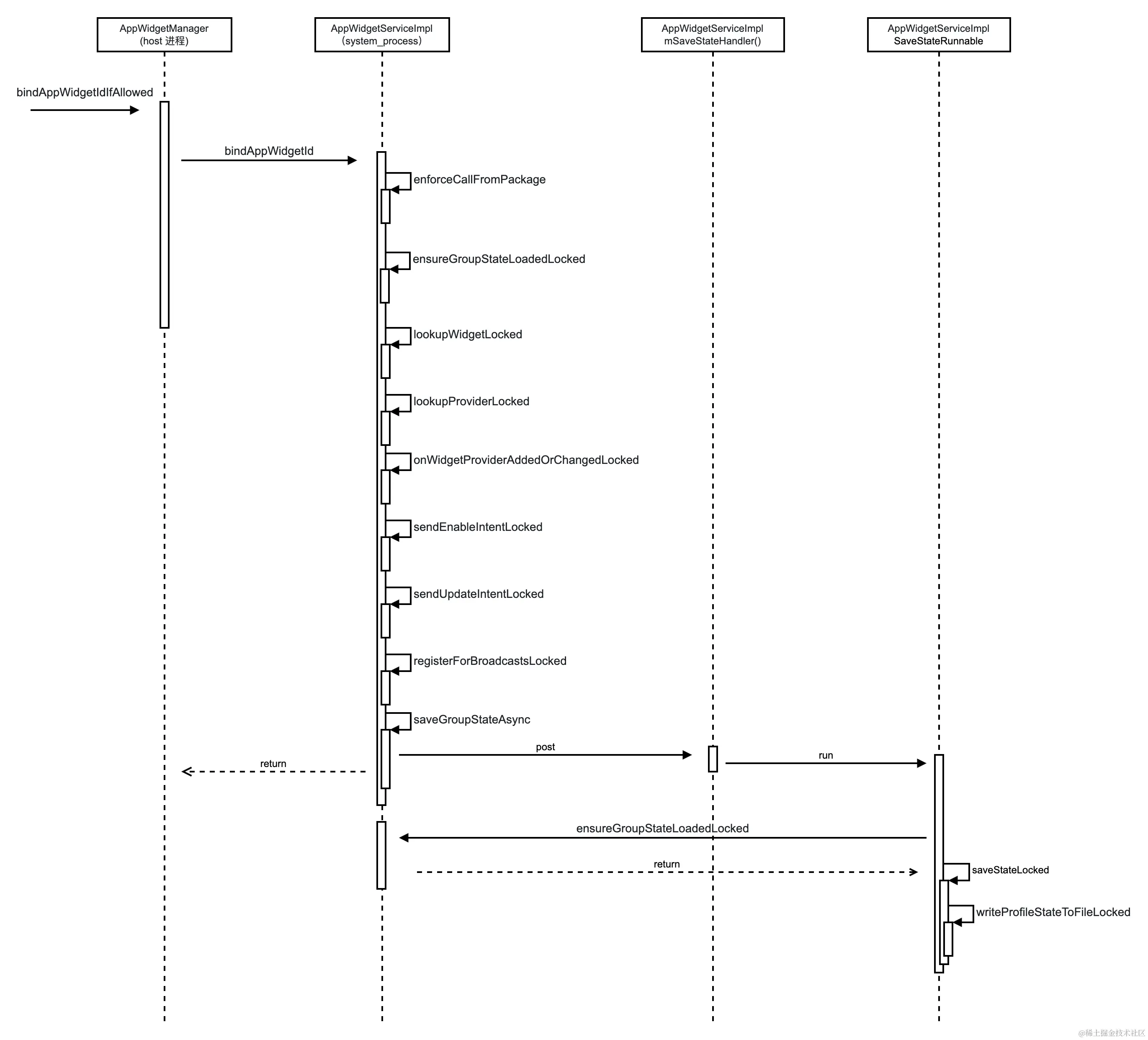 绑定widgetId (1).png