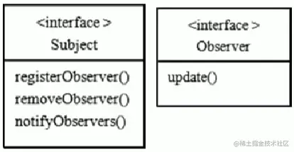 观察者模式.png