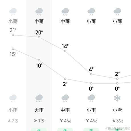 小雅cya于2022-11-28 23:22发布的图片